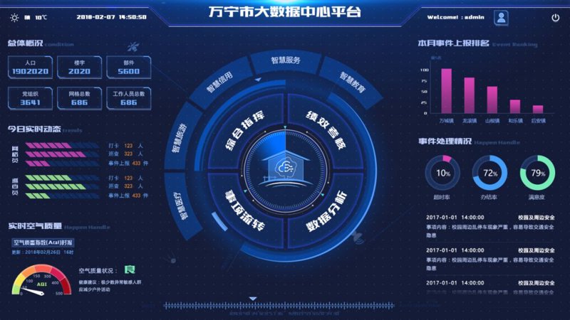小程序定制:打造数字化新生态