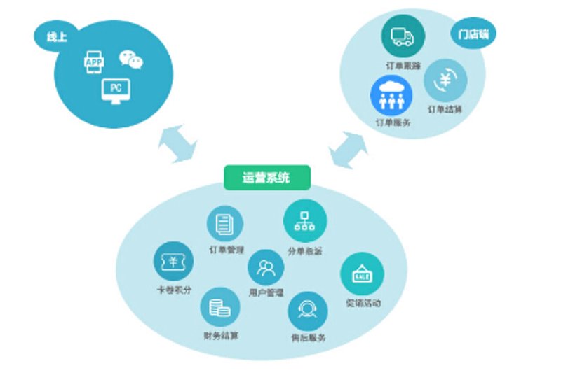 打造万宁本地企业网站：常见问答
